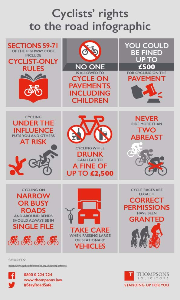 Cyclists' rights to the road infographic